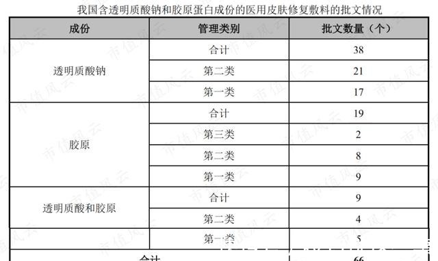 化妆品 迎风而起的医美化妆品，有多大的想象空间！