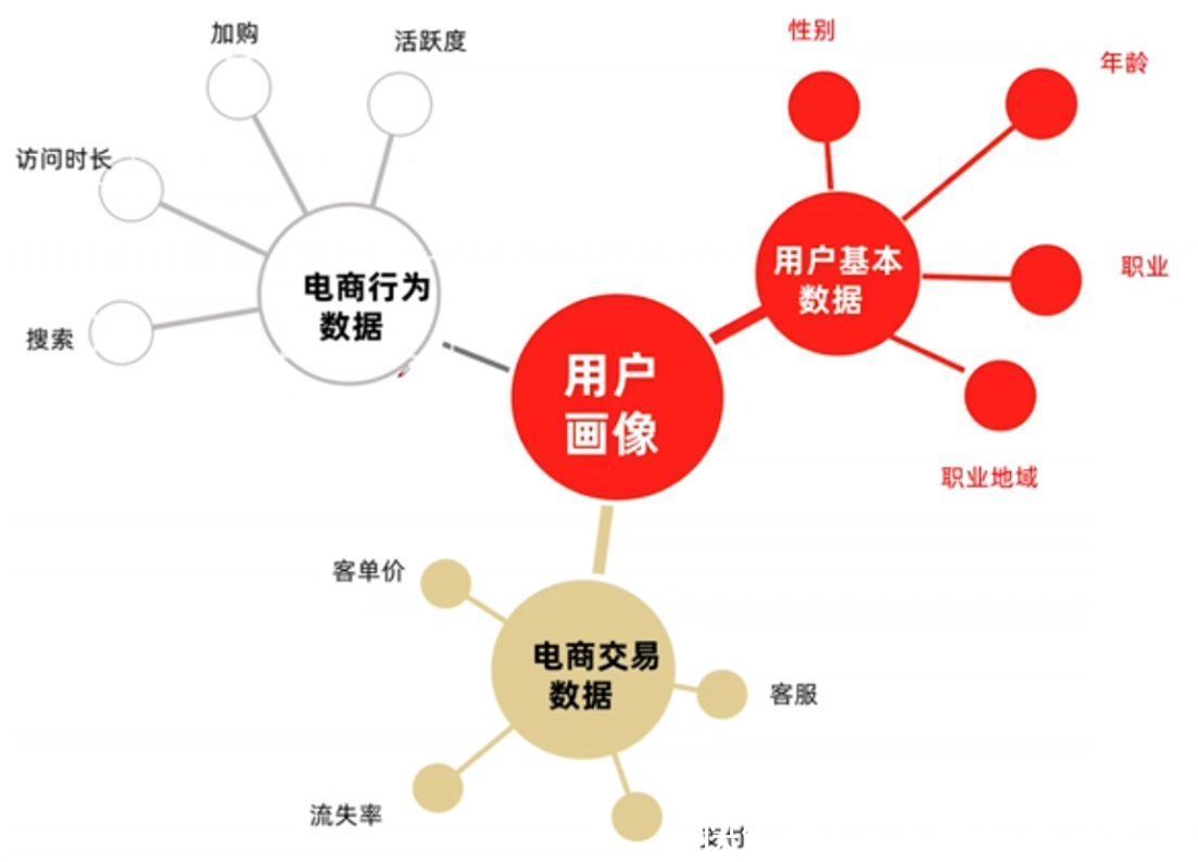 用户|8000字干货教你打造电商产品的用户体系