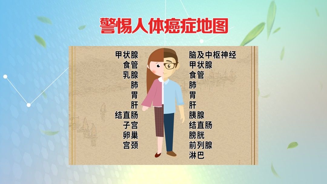 复发|查出这类结节、息肉,再小也别忽视!中医平肝健脾,消结节、除息肉,化解肿瘤危机防复发