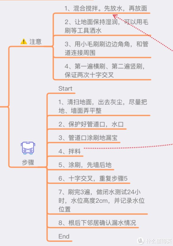 阴阳角|【装修篇-硬装-防水】家庭防水，看完这篇就开始自己动手吧