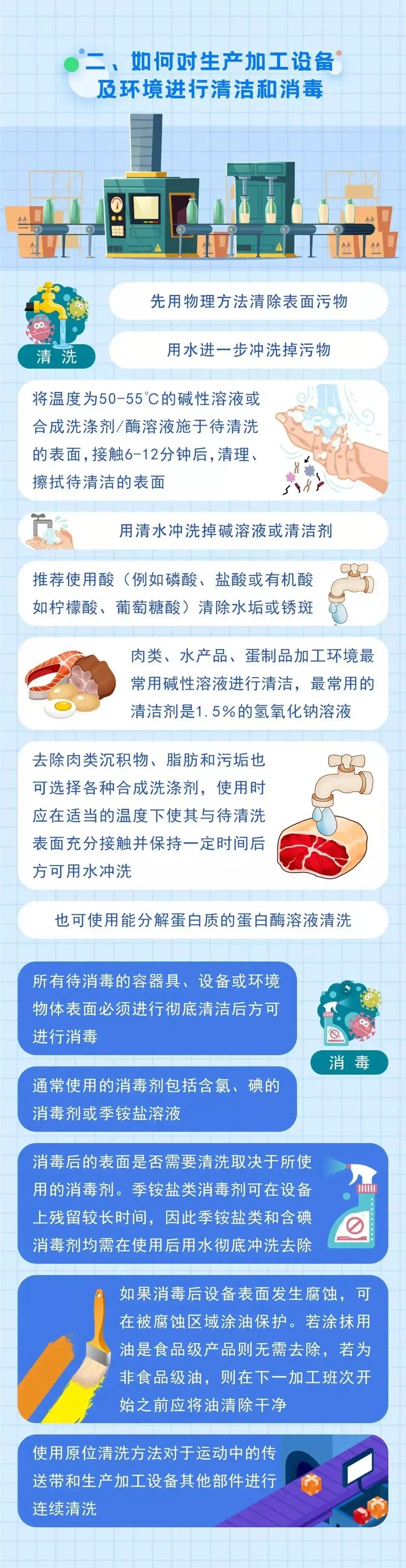 冷链食品生产经营过程新冠病毒防控消毒技术指南|一图读懂 | 食品