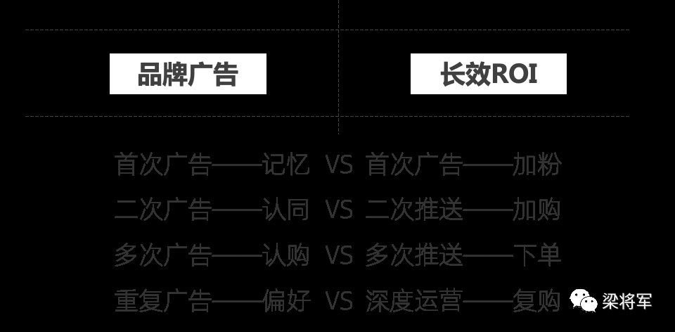 目标是影响人|2021，数字化营销五大走势