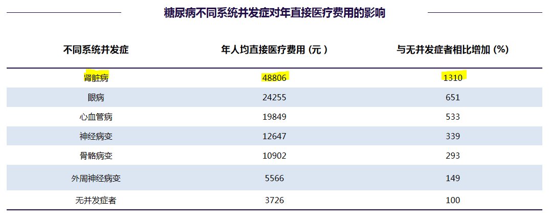 白蛋白尿|远离糖尿病肾病，从您点开这篇文章开始