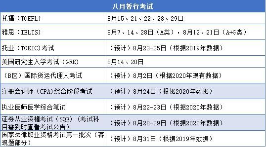 2021年重要考试时间表，请查收！