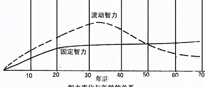 科学家|高智商能遗传吗？你的智商来自于父母的哪一方？