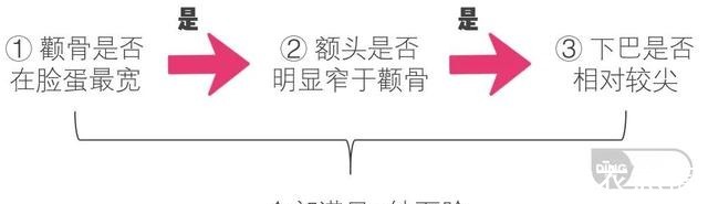 刘海 选发型合集！3位复杂脸型的分析来啦！选发型合集！3位复杂脸型的分析来啦！