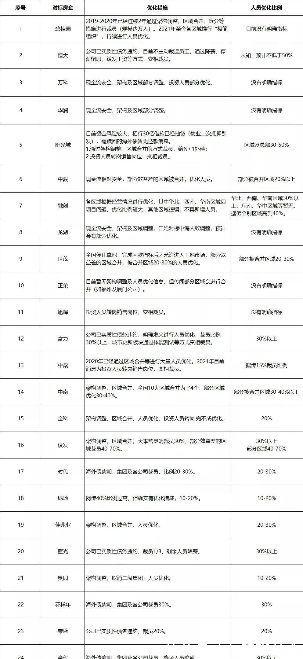 甲方|地产人,今年你emo了吗?