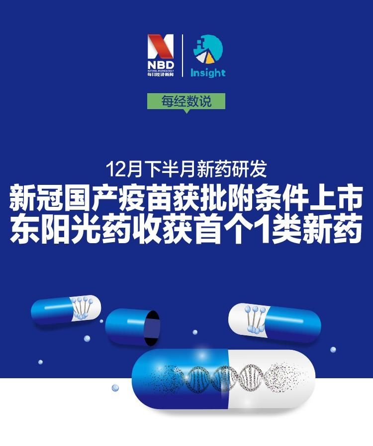 每经数说丨2020年12月下半月新药研发：新冠国产疫苗获批附条件上市；东阳光药收获首个1类新药