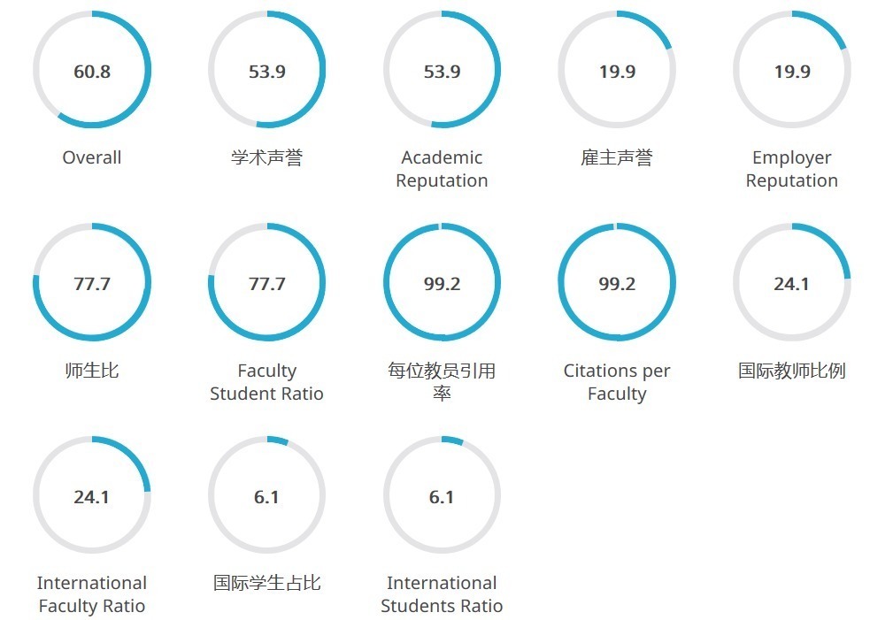 qs|中国大学C9联盟，中国人自己的世界名校！中国C9顶级名校介绍与专业分类