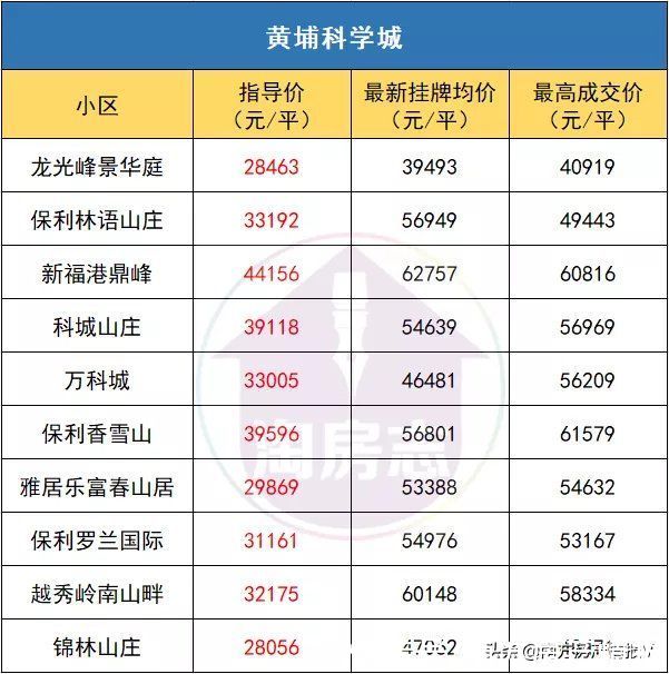 金融城|一夜回到“牛市”前！广州二手房指导价，有多狠？