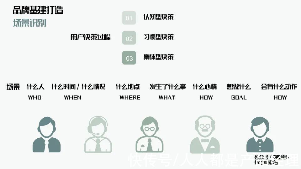 用户|万字解析品牌全域增长模型