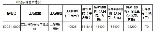 深圳|刚刚！深圳同时挂牌22块住宅用地，8月9日集体出让！