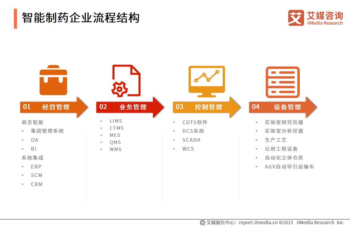 iimedi智能制造报告：应用场景广阔，释放汽车、3C电子、医疗等行业产能
