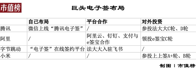 电子签|张一鸣马化腾为什么都想做电子签？