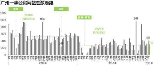 盘源|新年伊始,二手市场热度延续,成交大涨2成