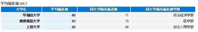 庆应学部托福最低