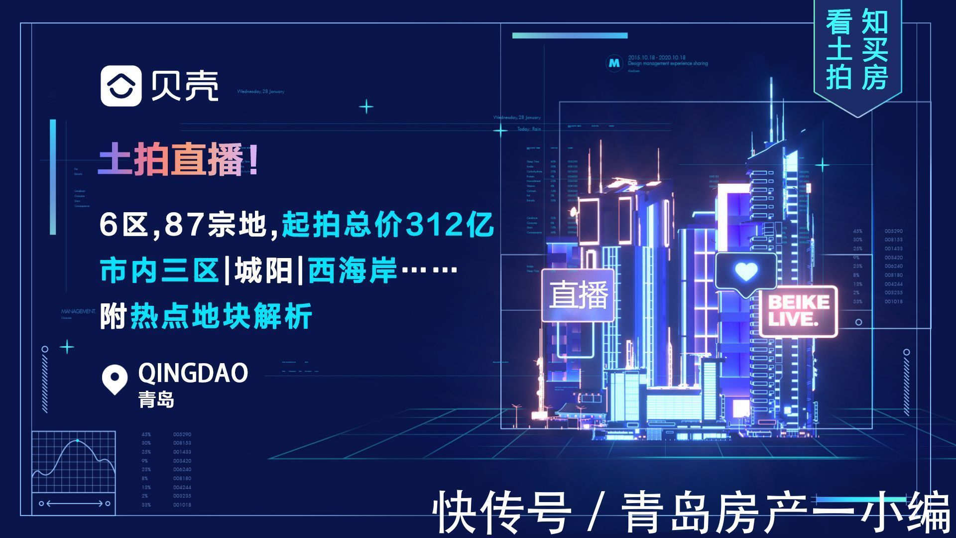 城阳20宗地块底价成交！总价58.75亿|9.8土拍第二场 | 成交