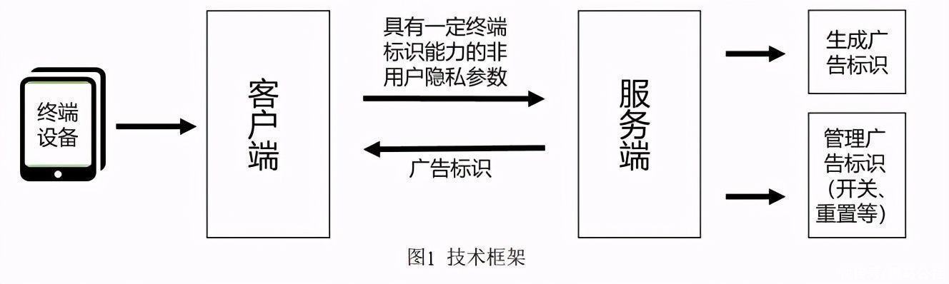 封杀|苹果“封杀”正式开始，让小米、阿里、百度都“慌”了