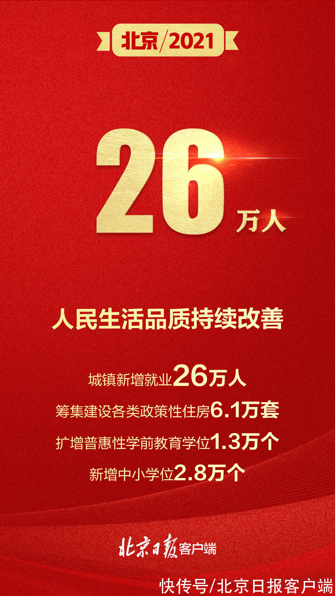 北京|4万亿、50亿支、1148公里……9组数字回顾北京2021“成绩单”