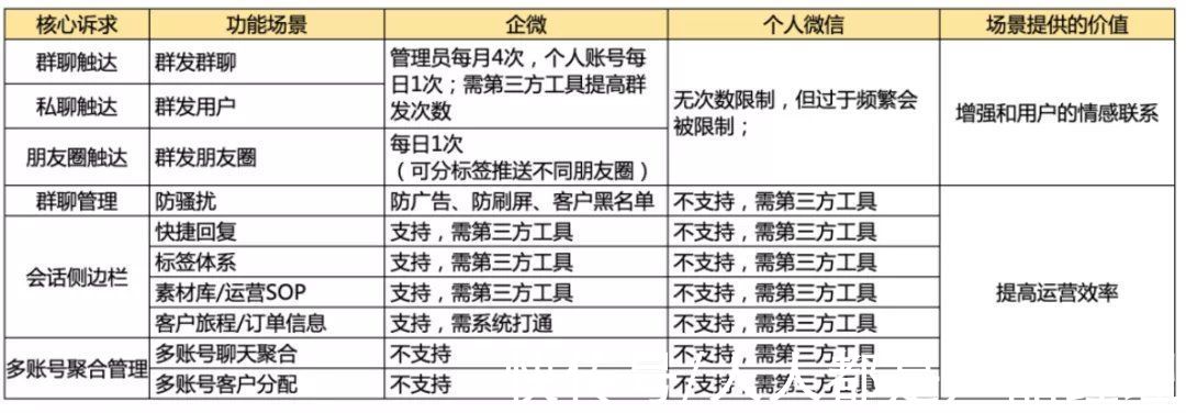 赵老师|私域营销：用打卡激活粉丝，他凭什么号召5000人次参与