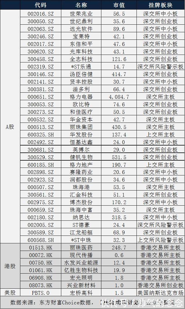 郭永航|大湾区多个城市遭调控,为何珠海仍最值得入手