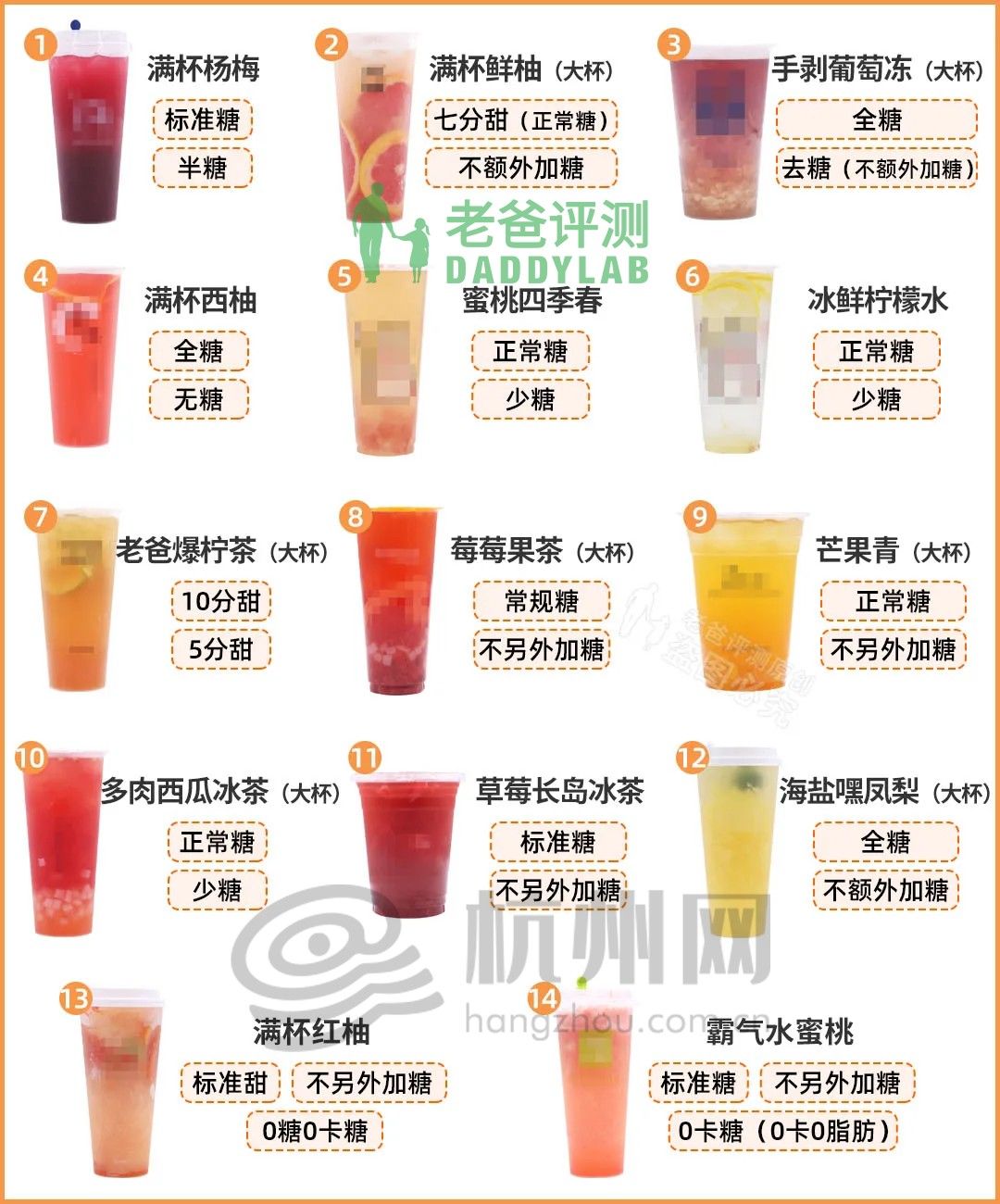 奶茶|半糖比全糖的糖分还高？评测部分主流水果茶，结果有点意外……