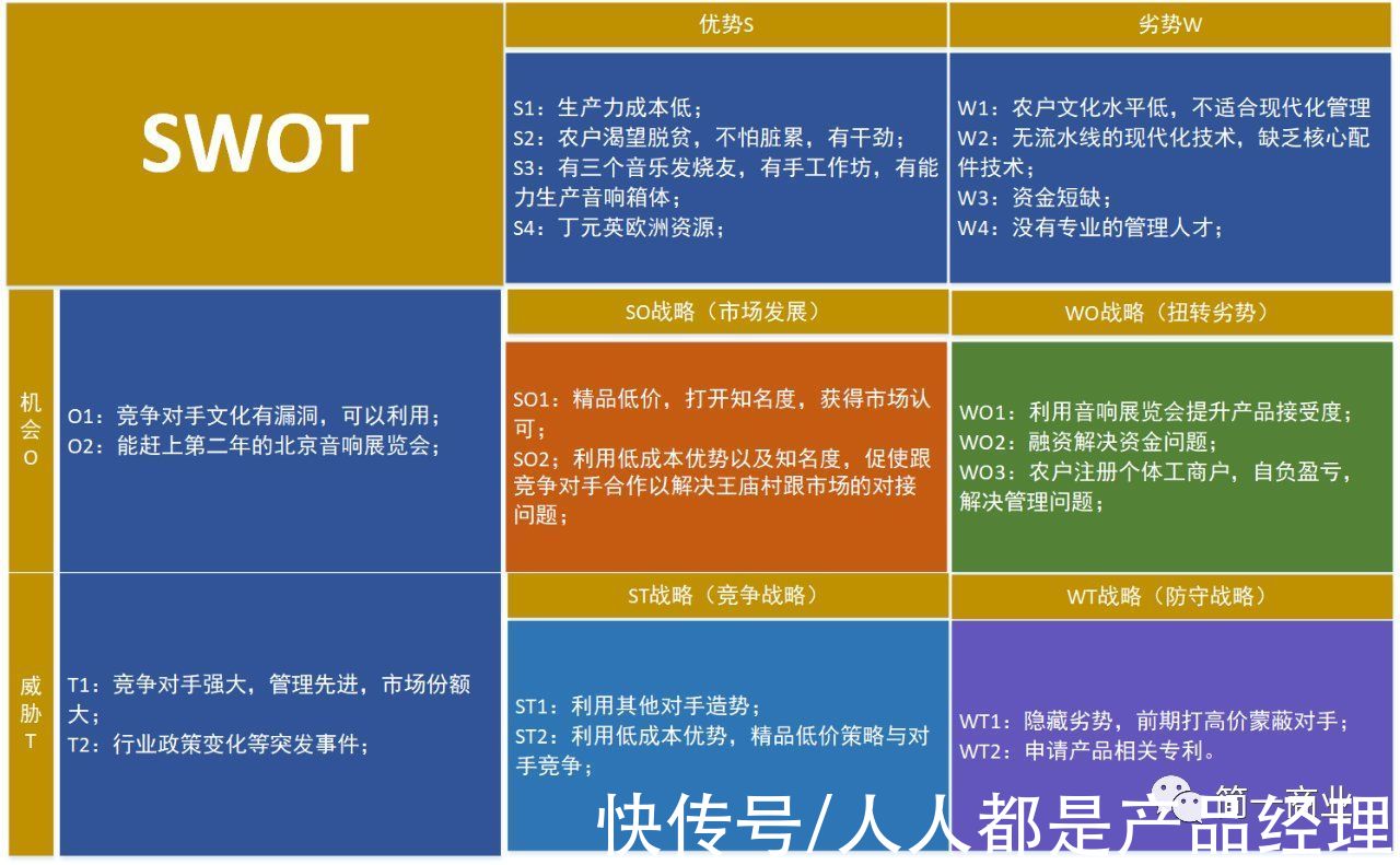 地图|如何全面评估一个市场？这篇文章告诉你答案