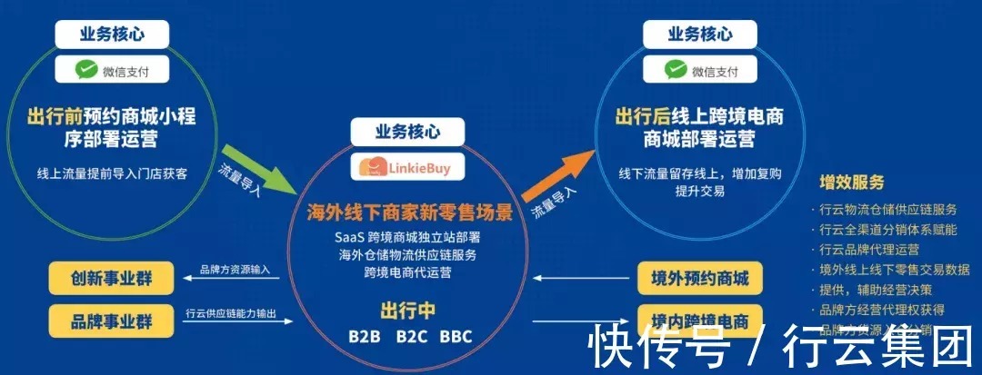 王砚耕|重构35万零售卖家的跨境链接服务