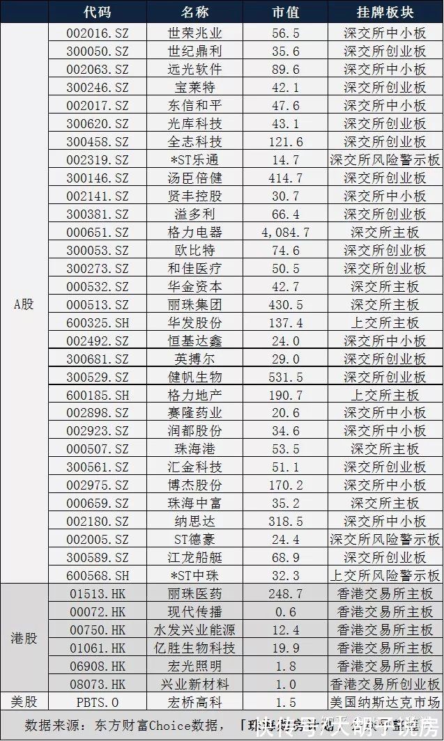 科创|大批城市被调控，但珠海的上车机会却来了
