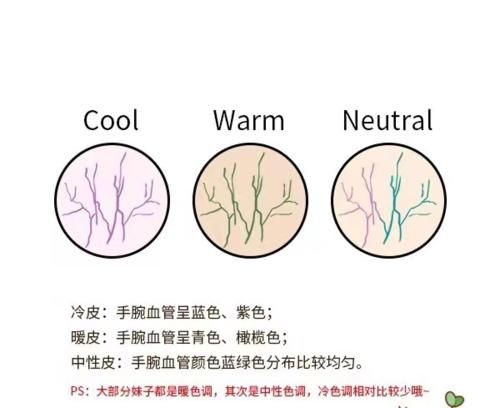 化妆如何避开廉价感？4个妆容技巧，教你变高手