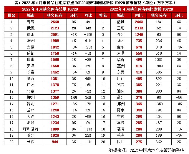 百城去化周期超2年，华南三四线半数承压超30个月|库存月报 | 疫情