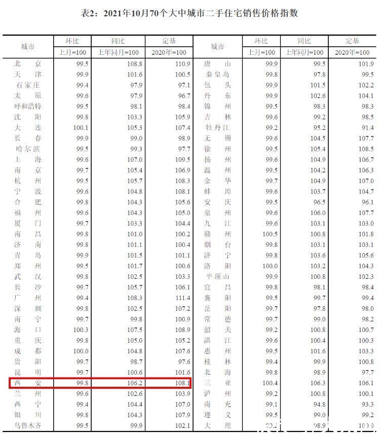 不动产权证书|二手房指导价政策效果初显？西安二手房价格年内首降