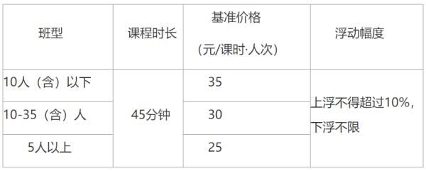 收费|明起施行！黄石这项收费标准定了