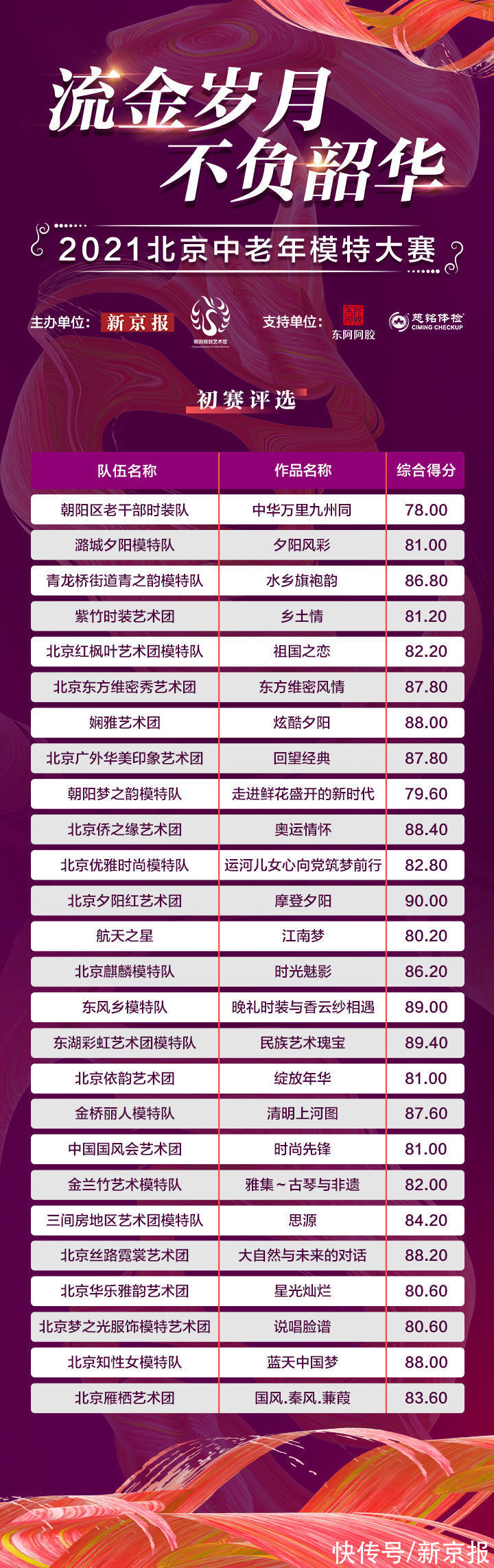 北京|2021北京中老年模特大赛初赛落幕，12支队伍晋级决赛