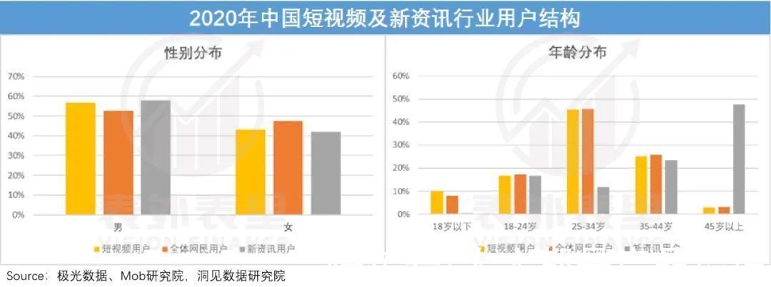 视频|抖快“娱乐至死”的嬗变：偷走那个旧世界