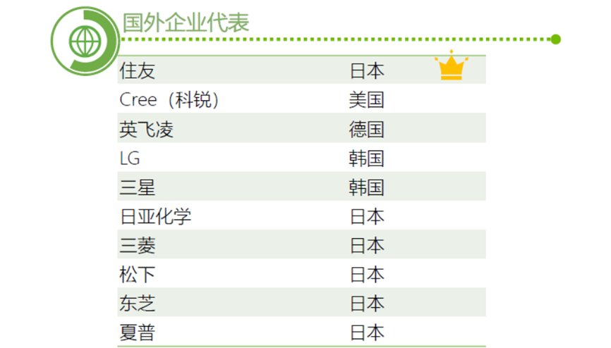 三安光电|氮化镓正在改变世界 中国企业发力强劲