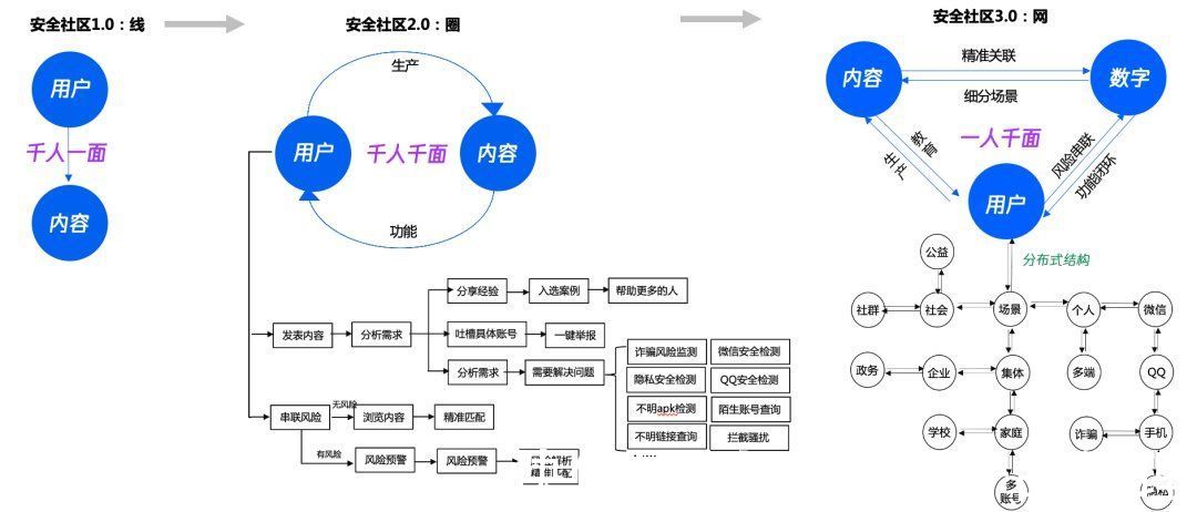 社区|从零开始做社区的破局之路