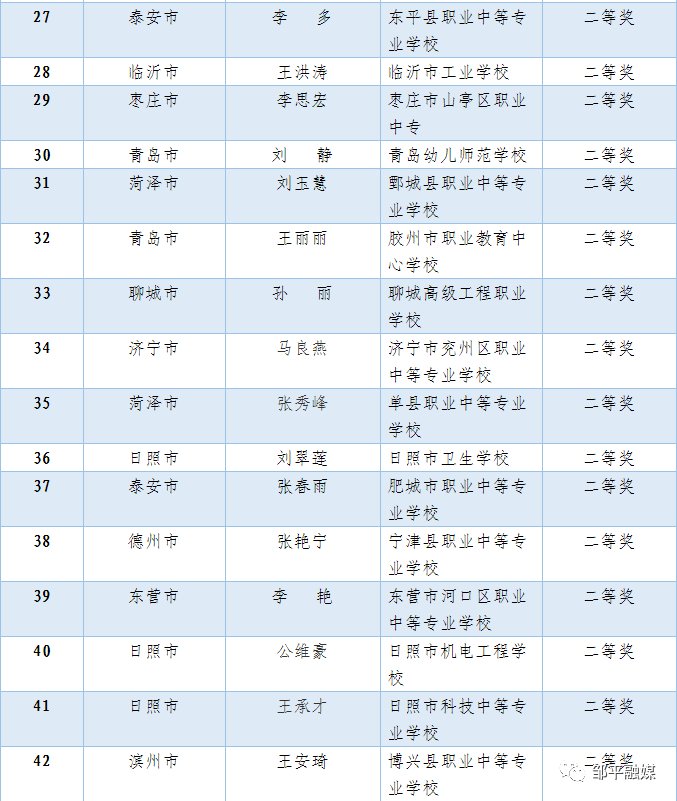 班主任|一等奖！邹平这名班主任获得省级荣誉！