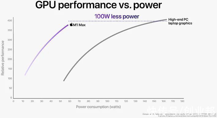 iphone|牙膏挤“炸”的新MacBook Pro，库克只能“拆东墙补西墙”了？