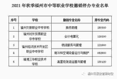 福州这些学校新增21个紧缺专业，可报考！