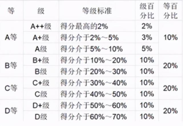 本科|全国本科“毕业生质量”榜单出炉！北大不再是第二，第五名引争议