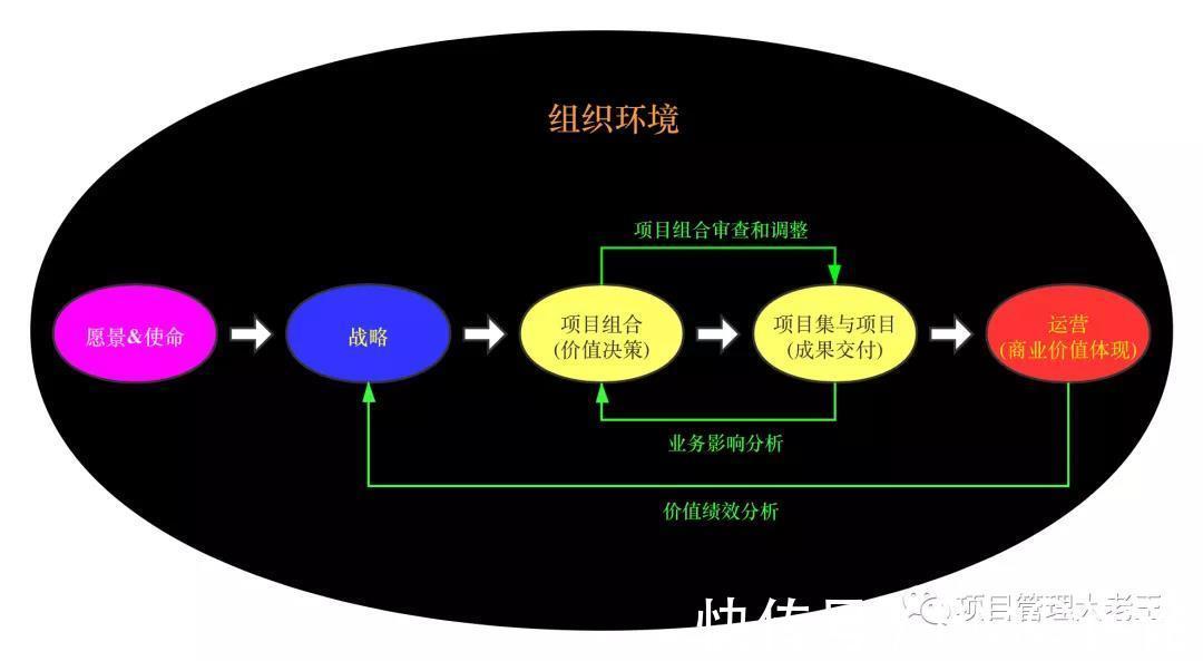 企业|要不要建PMO？