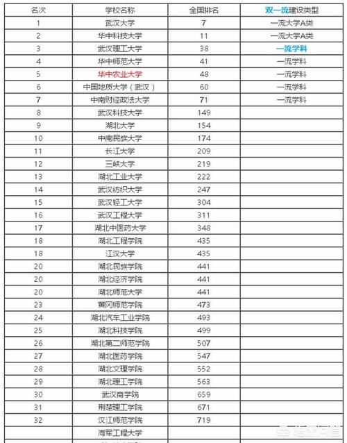 全国农业类大学前20强有哪些，各有哪些擅长的领域？