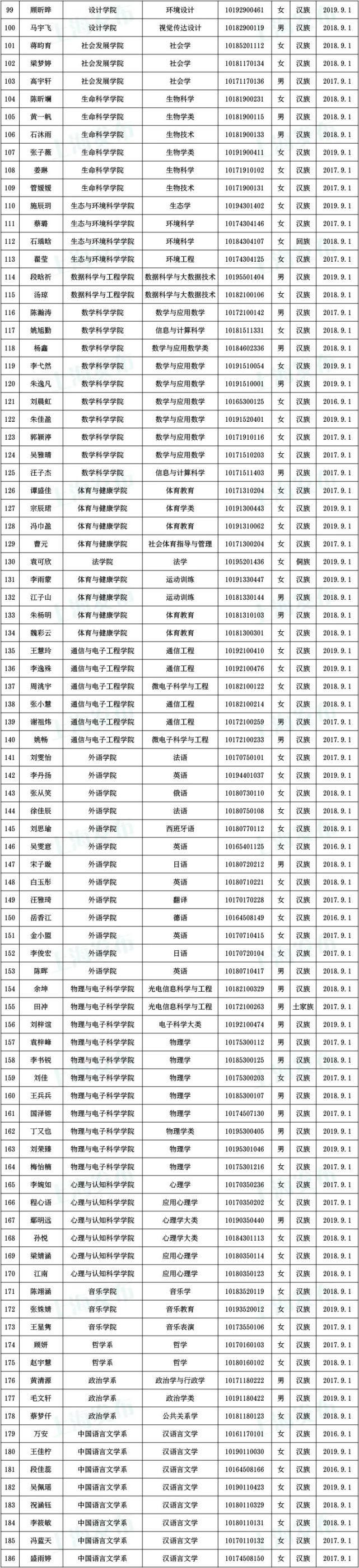  奖学金|沪1852名同学获得本专科国家奖学金！有没有你认识的？