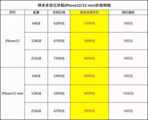 亿补贴|iPhone 12直击底价，但麻烦事依旧不断！