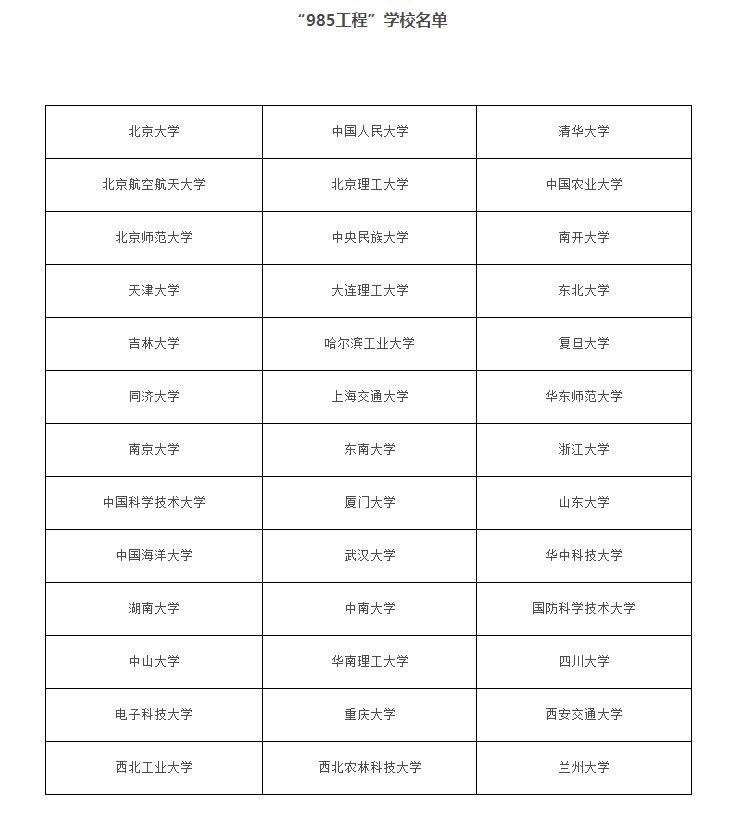 984.5大学真的打不过985吗？