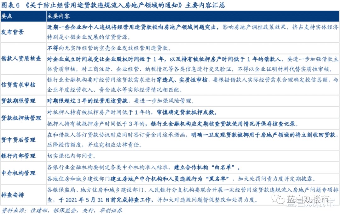 房屋|长达3年的楼市大整顿，开始了