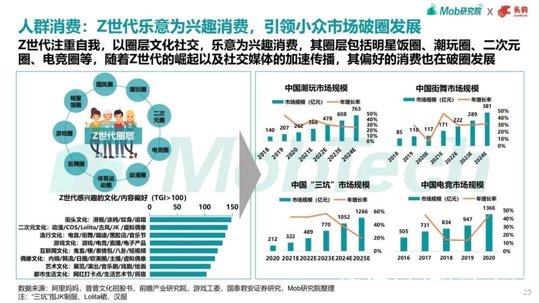 趋势|2021年商业地产趋势洞察报告