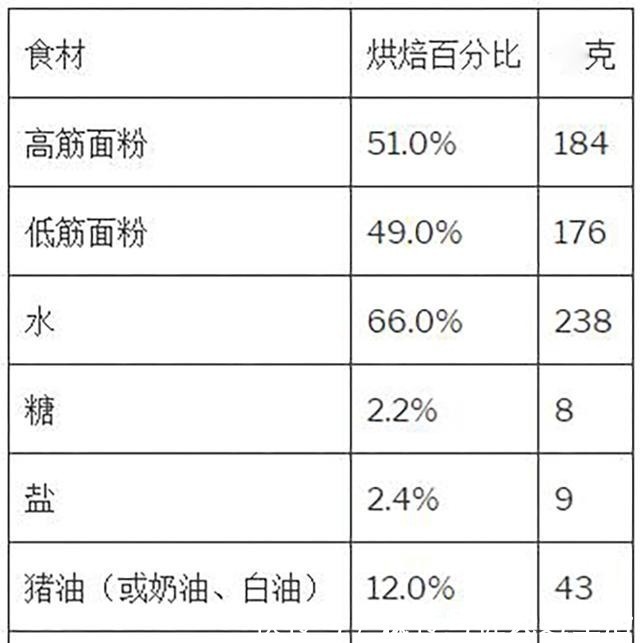 咸肉|吃三明治，最喜欢古巴的这做法，天天吃不够，一个下肚，又香又饱
