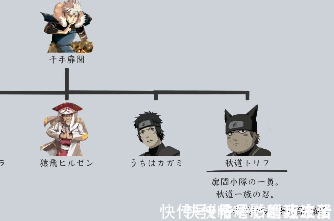 火影忍者|火影忍者师门关系:教会徒弟饿死师傅?徒弟出师先揍同门